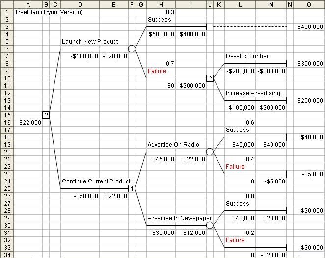 Decision Tree Template Excel