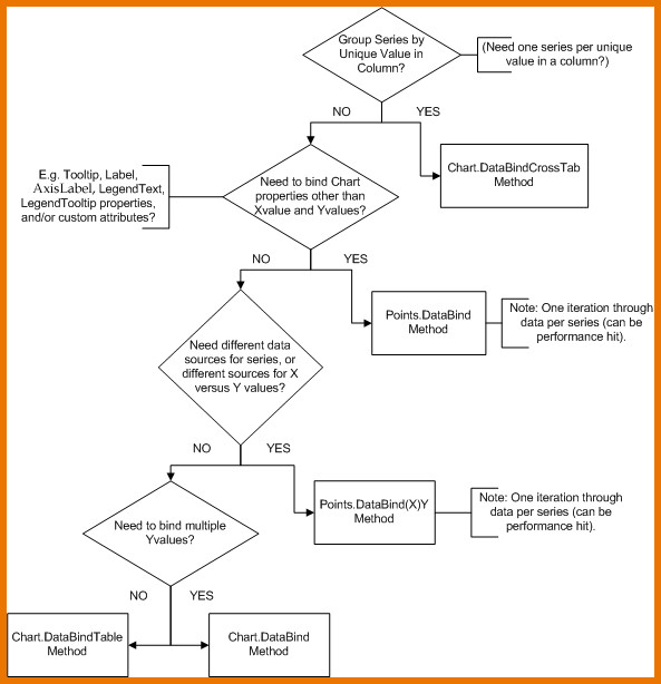 Decision Chart Excel