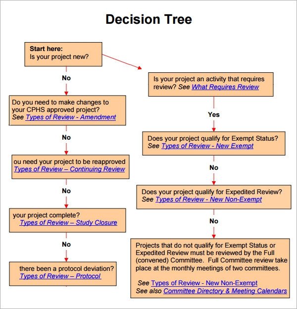 Decision Tree 7 Free PDF Download