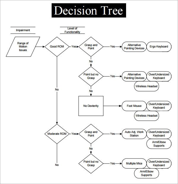 Sample Decision Tree 7 Documents in PDF