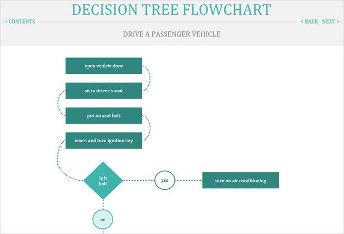 The Best Flowchart Templates for Microsoft fice