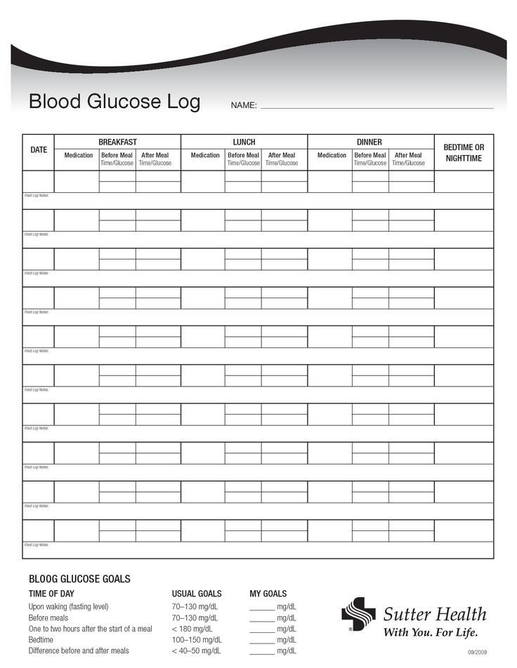 Printable Blood Sugar Log