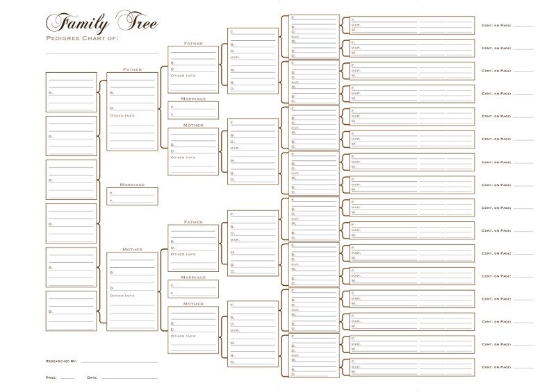 Free Editable Family Tree Template Word