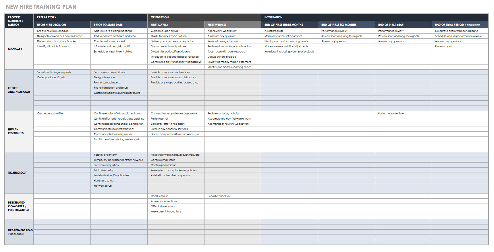 Free Training Plan Templates for Business Use
