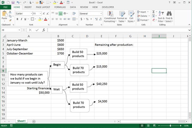 How to Draw a Decision Tree in Excel