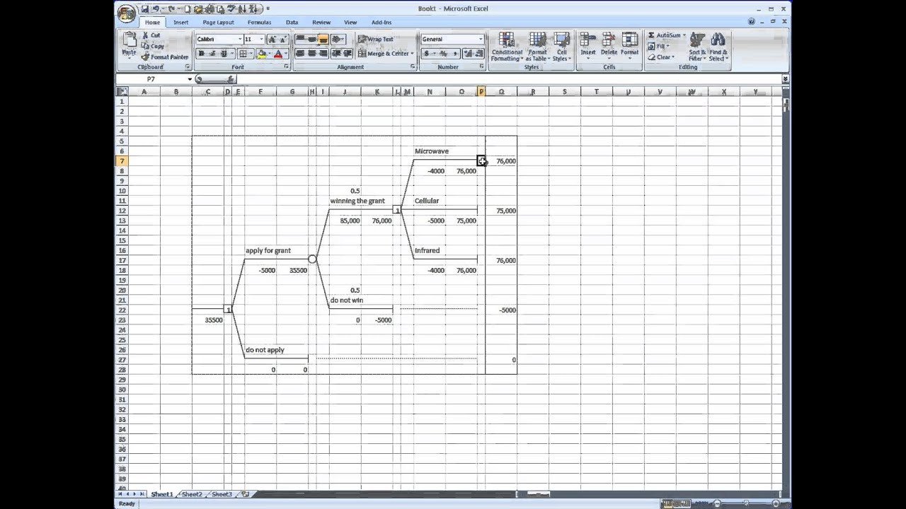 TreePlan and Decision Tree Analysis in Excel