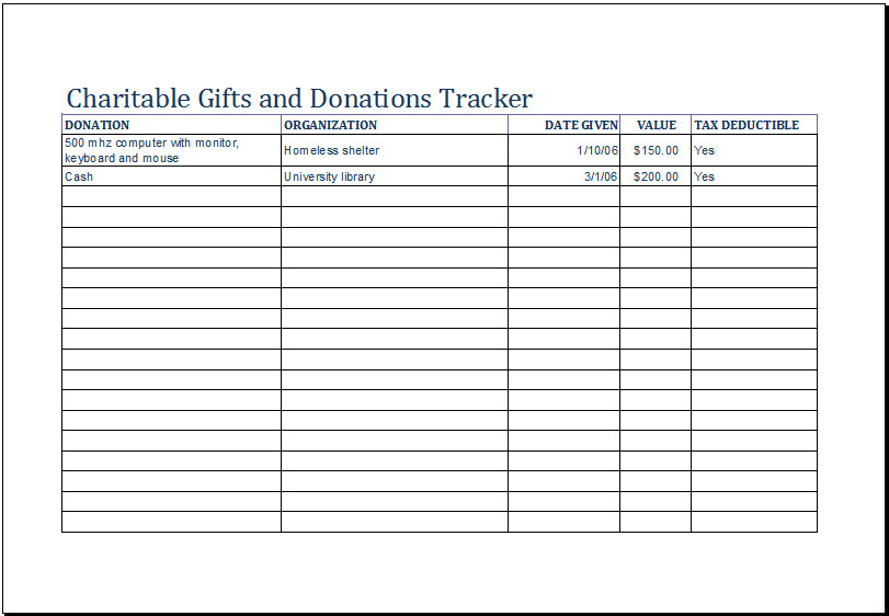 Charitable Gifts and Donations Tracker Template