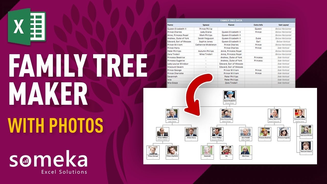 Family Tree Maker With s Automatic Excel Template
