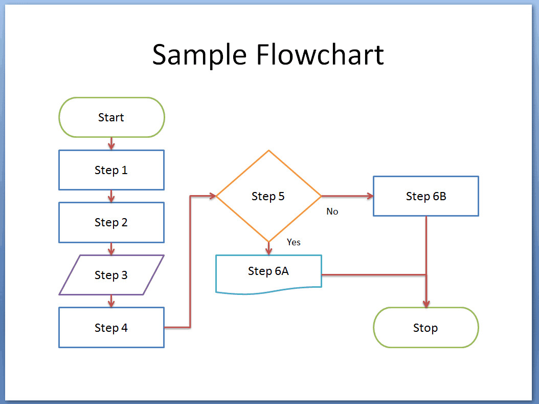 8 Flowchart Templates Excel Templates