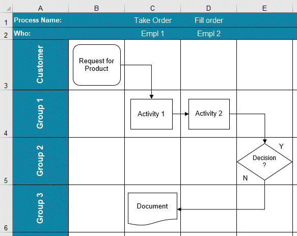 Flow Chart Template in Excel