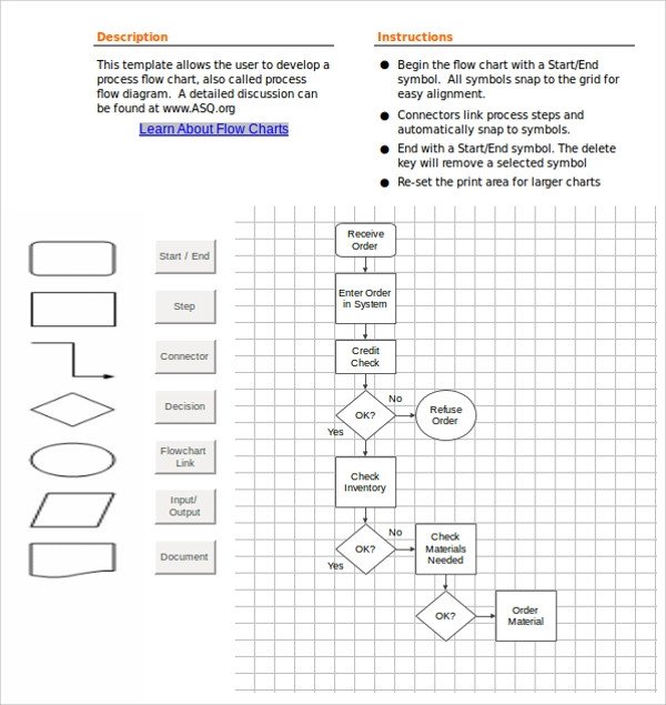 Sample Flow Chart Template 19 Documents in PDF Excel