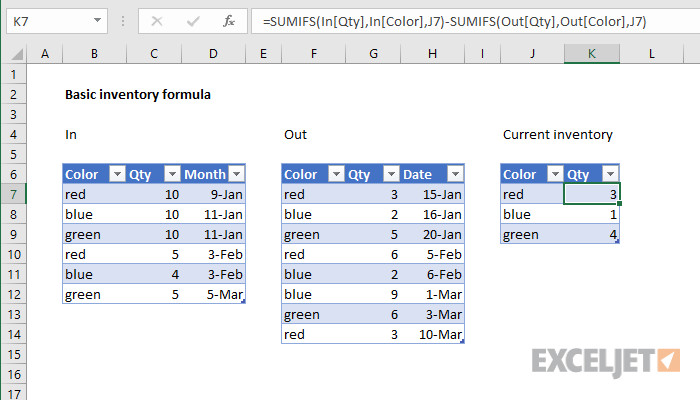 Excel formula Basic inventory formula example