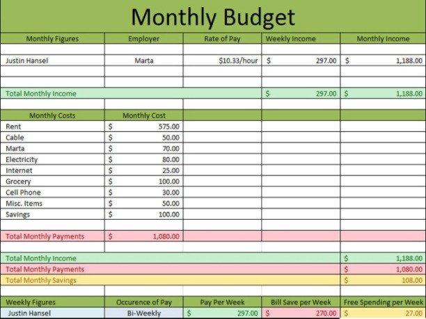 28 of Monthly Spreadsheet Template