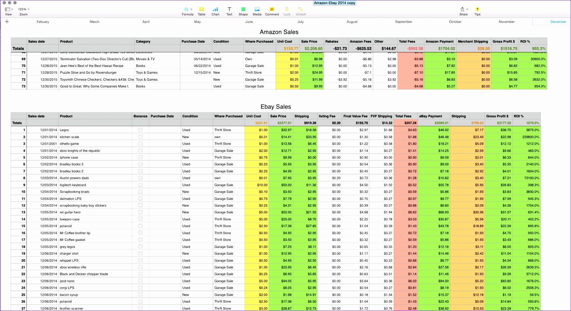 9 Free Excel Sales Tracking Template ExcelTemplates