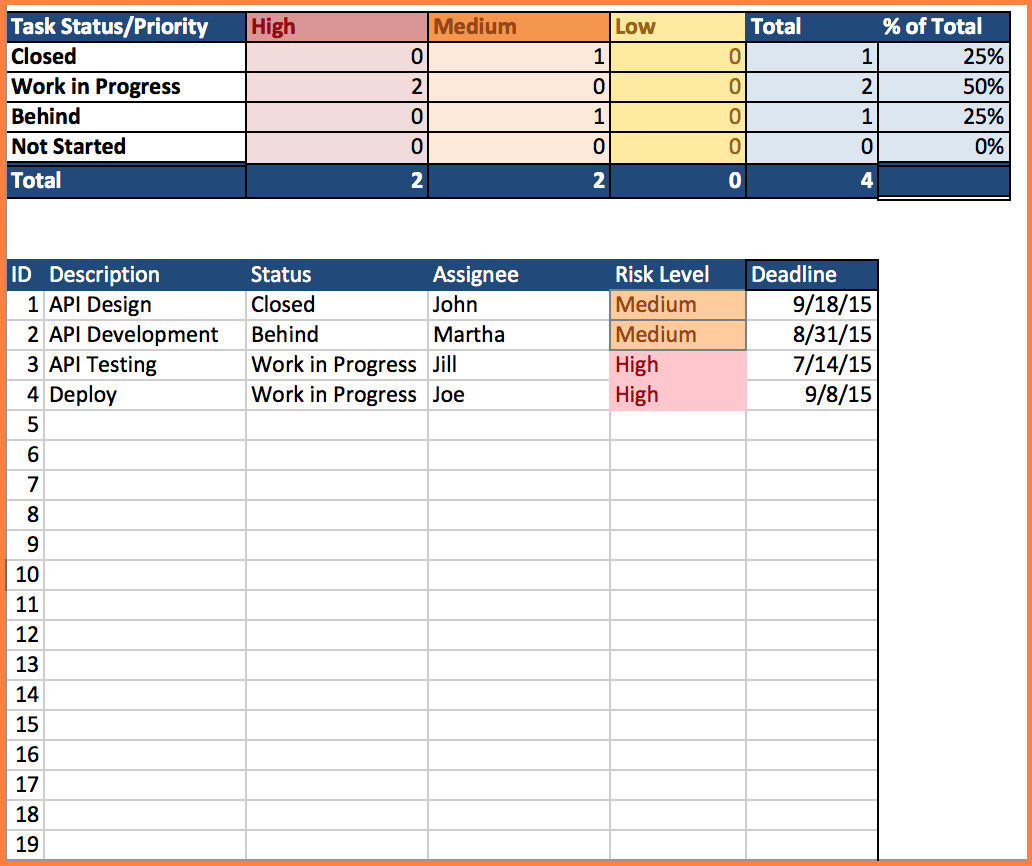 7 project management spreadsheet template excel