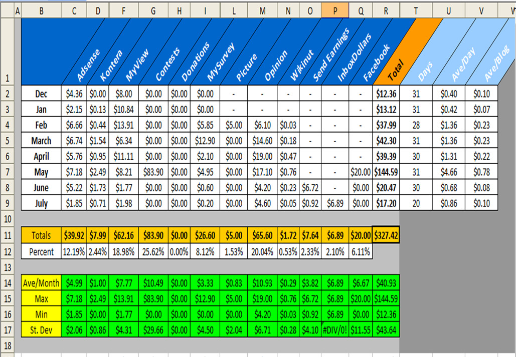 Excel 2010 Spreadsheet