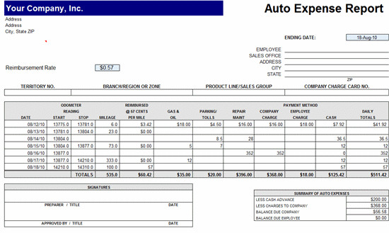 Weekly Expense Report Template – Microsoft Excel Template