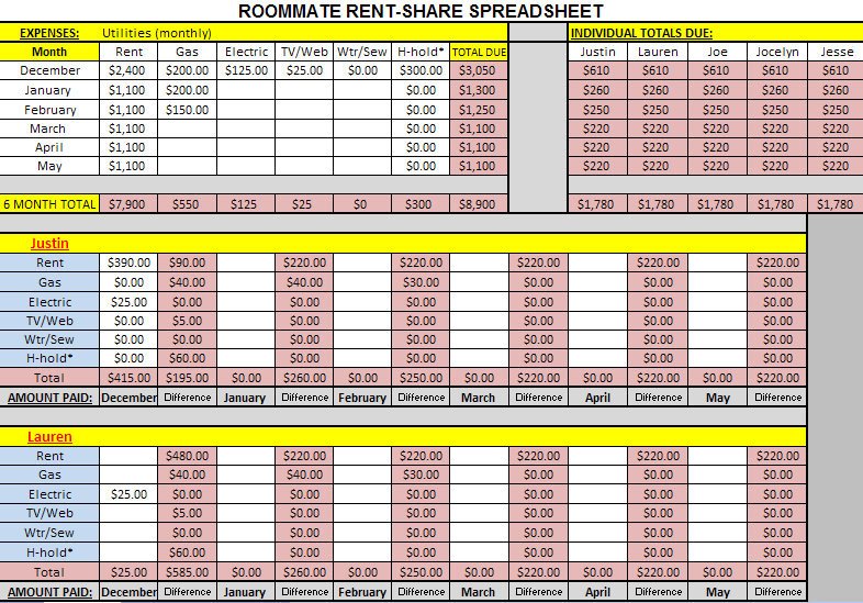 Excel Template for Room Expenses joint expenses
