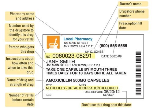 Funny Prescription Bottle Templates