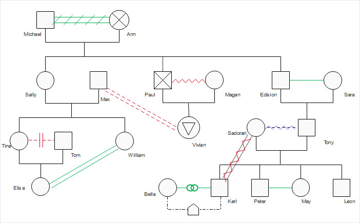 How to Create a Genogram Quickly All You Need to Know