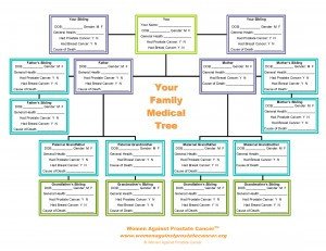 Create Your Medical Family Tree
