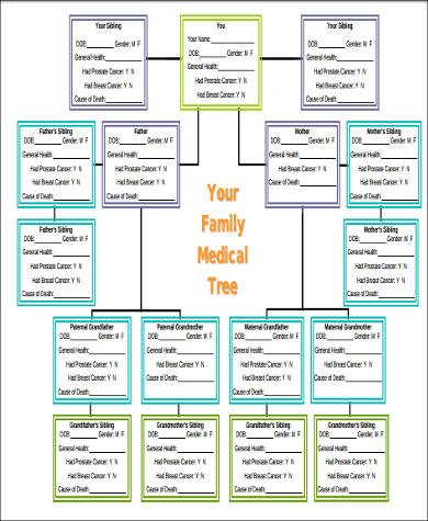 Family Tree Example 8 Samples in Word PDF