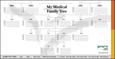 family tree forms pedigree chart