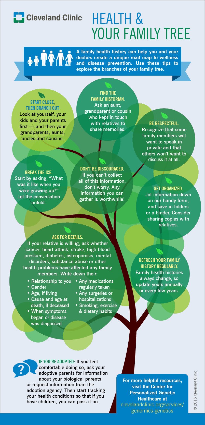 Know Your Family Tree Boost Your Family’s Health