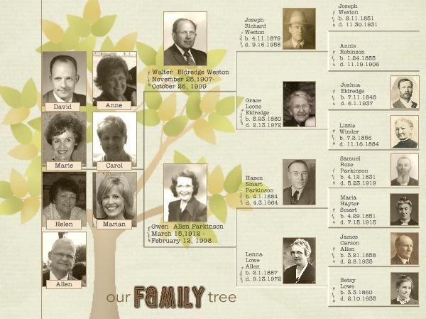 1000 images about Family History Book and other