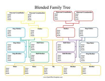 Step family members are indicated with different colors in