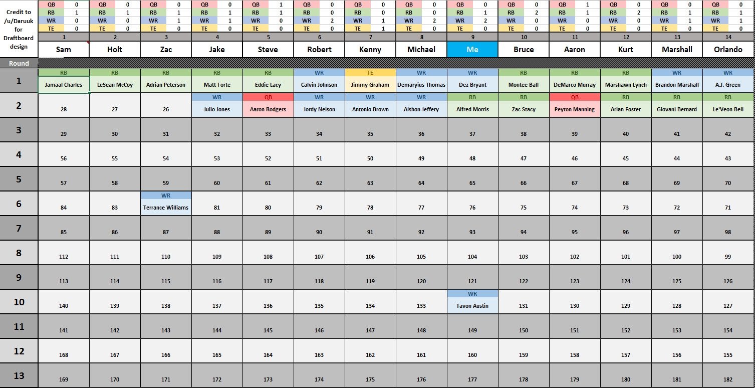 Fantasy Football Draft Board Excel Spreadsheet
