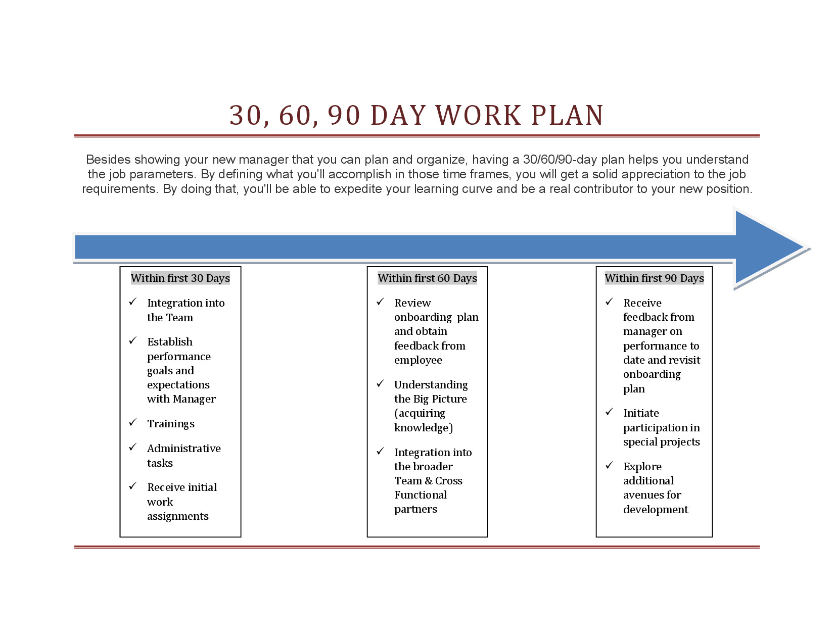 30 60 90 day work plan templatepdf by Tinammckenna