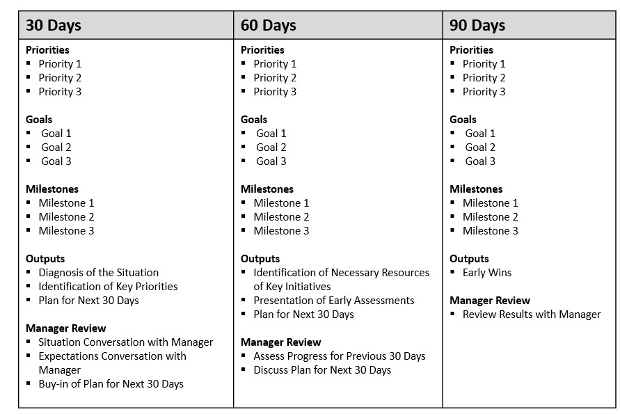 First 90 Day Plan Template