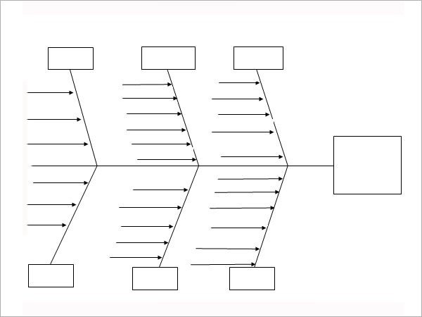 Sample Fishbone Diagram Template 12 Free Documents in