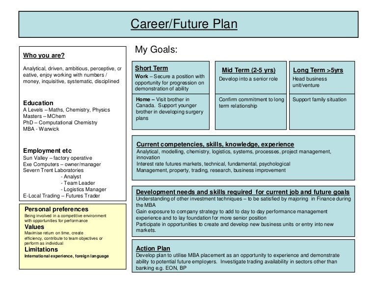 Career plan example