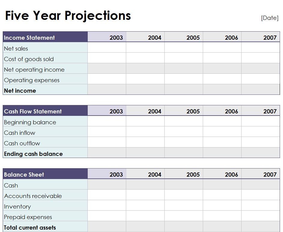 Five Year Projection Worksheet