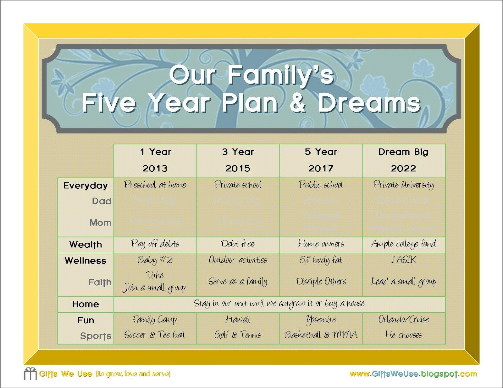 Gifts We Use Family 5 Year Plan & a Printable