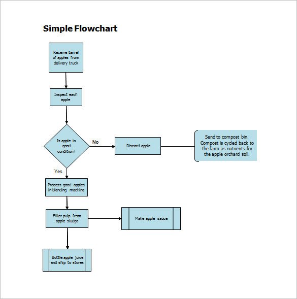 40 Flow Chart Templates Free Sample Example Format