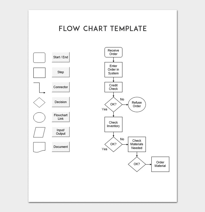 Flow Chart Template For PowerPoint Word & Excel