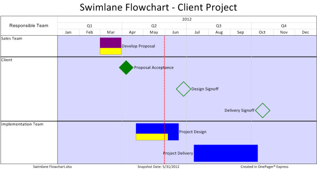 Swimlane Flow Charts in Excel