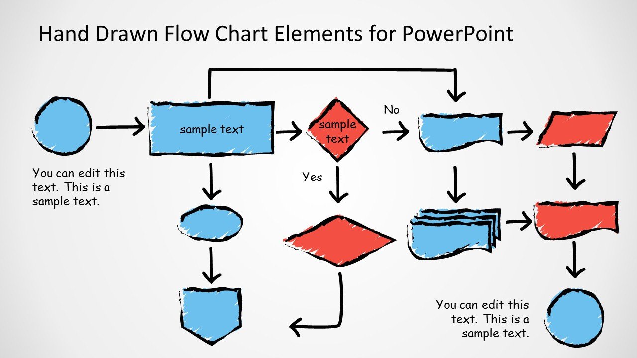 Hand Drawn Flow Chart Template for PowerPoint SlideModel