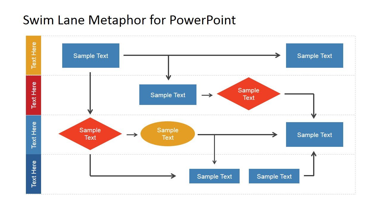 Swim Lane Diagram for PowerPoint SlideModel