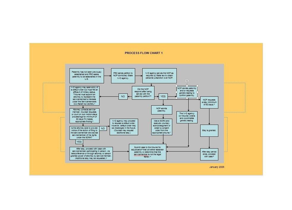 40 Fantastic Flow Chart Templates [Word Excel Power Point]