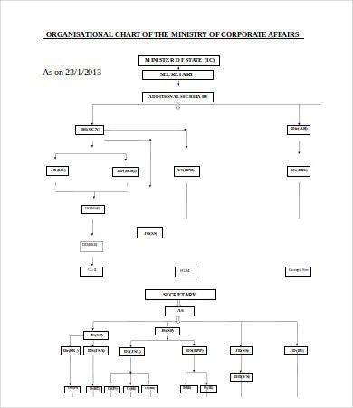 Flow Chart Template Word 7 Free Word Documents Download
