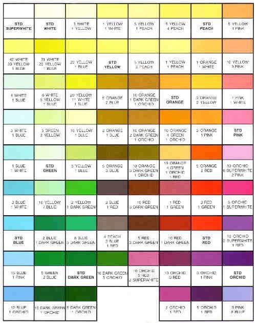 Americolor mixing chart All about frosting
