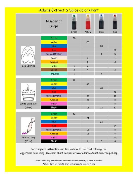 Food Coloring Mixing Chart Dead link But image of chart