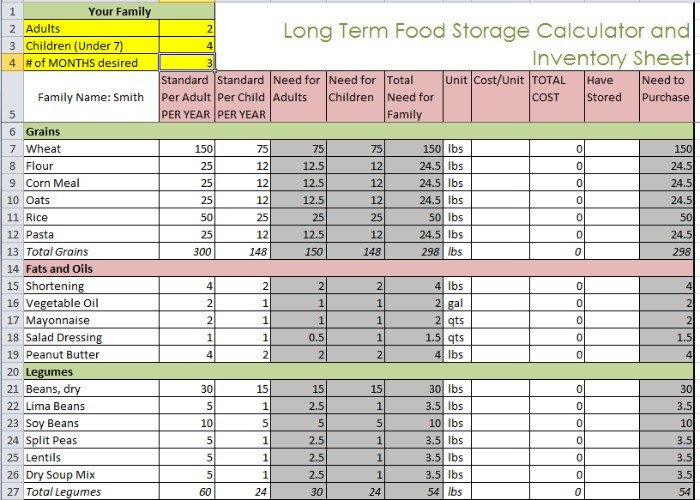 Food Storage Inventory Spreadsheets You Can Download For