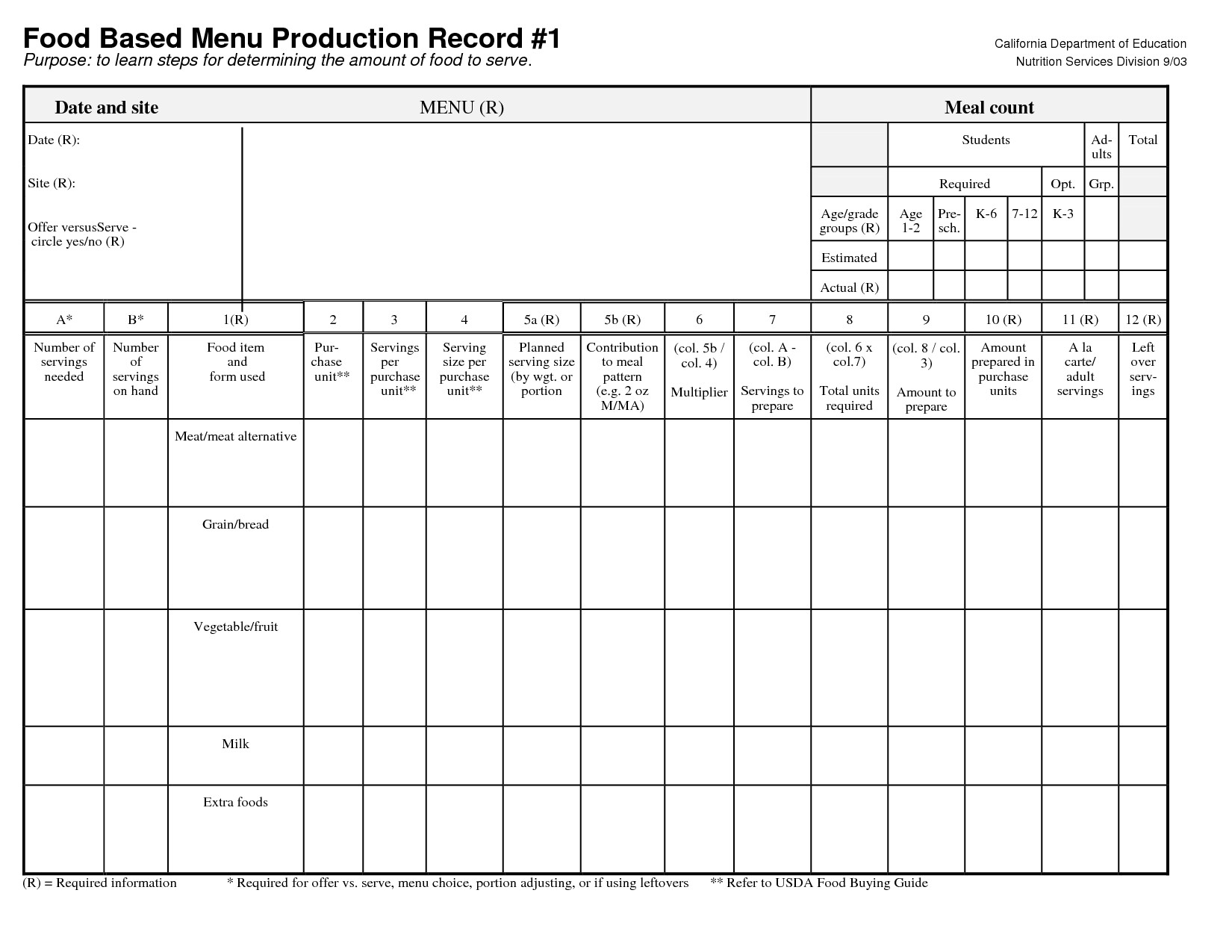 Best s of Sample Food Record Food Production Record
