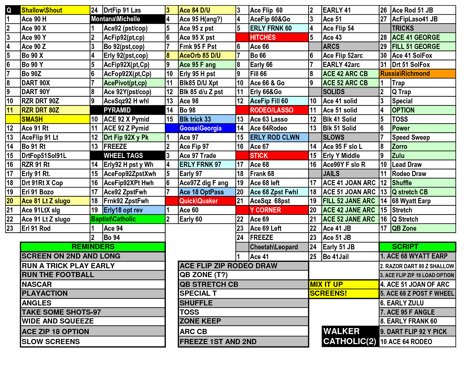 13 of Football Playbook Template Excel
