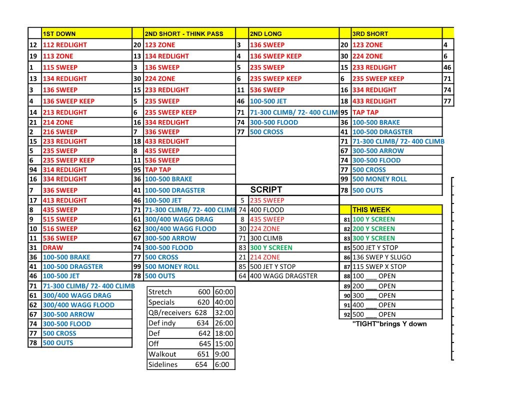Game Day Play Sheet Organization – The Front Side